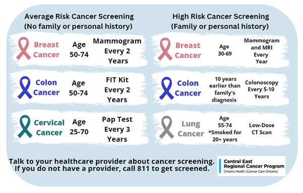 cancer-screening-graphic-1.png